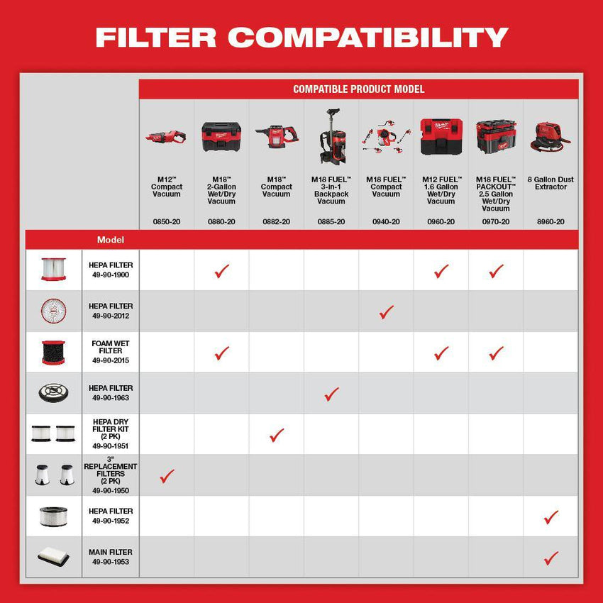 0970-20-48-11-1862 M18 FUEL PACKOUT 18-Volt Lithium-Ion Cordless 2.5 Gal. Wet/Dry Vacuum with (2) M18 HIGH OUTPUT 6.0 Ah Batteries