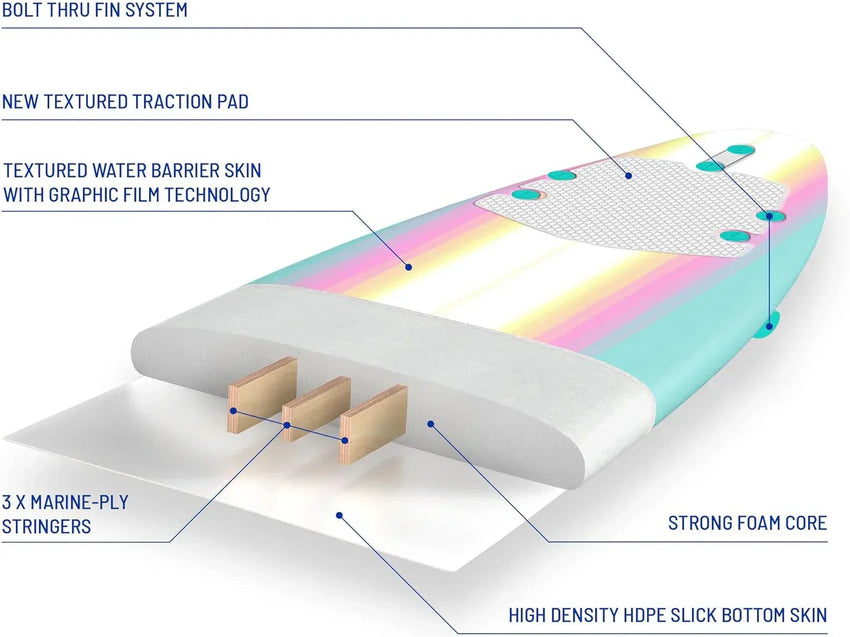Wavestorm 8ft Classic Surfboard // Foam Wax Free Soft Top Longboard for Adults and Kids of All Levels of Surfing