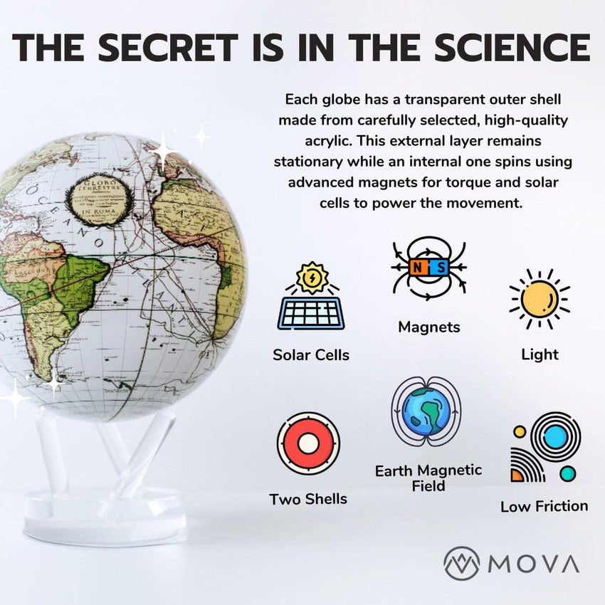 MOVA 4.5" Self-Rotating Globe Earth with Clouds, Light Powered