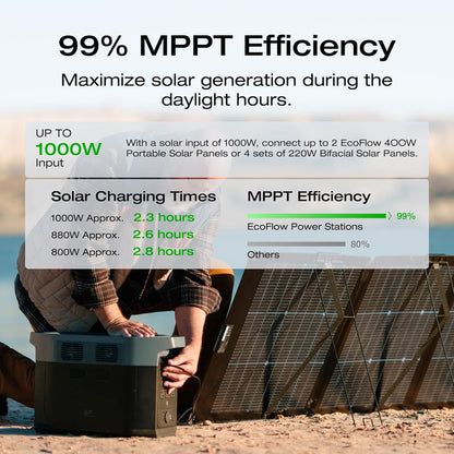 Portable Power Station Delta 2 Max – 2400W Solar Generator